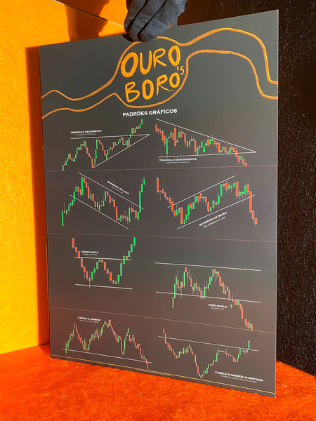 Affiche d'analyse technique pour les investisseurs | Motifs graphiques | Analyse technique