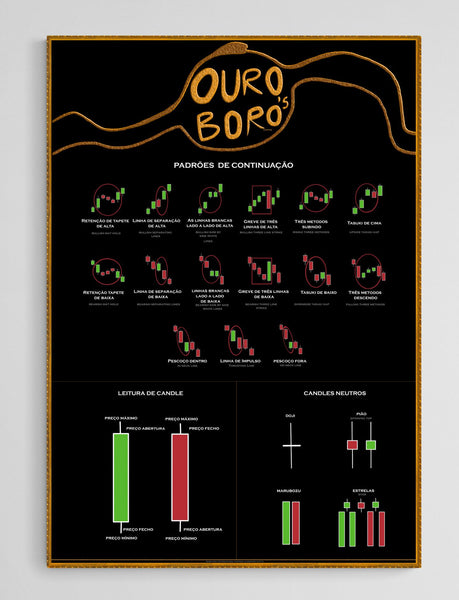 Affiche d'analyse technique pour les investisseurs | Modèles de continuation | Analyse technique
