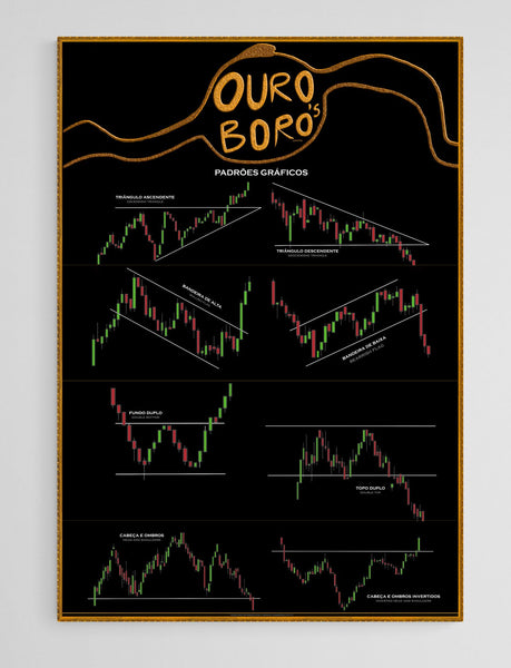 Affiche d'analyse technique pour les investisseurs | Motifs graphiques | Analyse technique